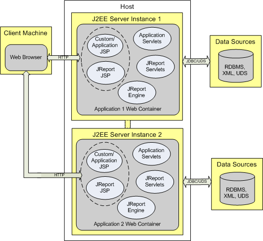 JReport Cluster